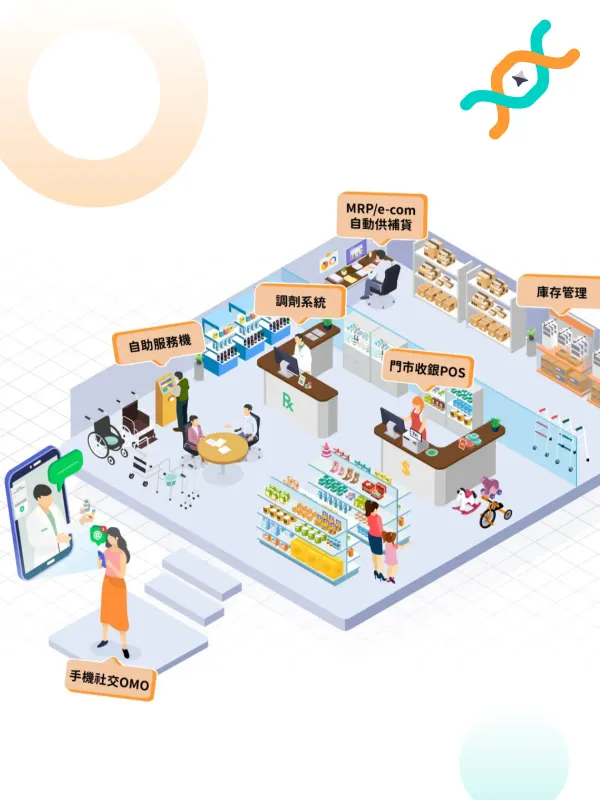 XingYong Digital Technology Co., Ltd. - Lifestyle & Travel Web Design Project